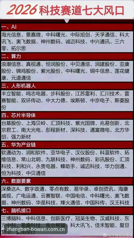 2026新版博万官方平台的5大核心优势：从安装到使用的完整指南